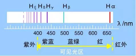 高中物理183氢原子光谱详解