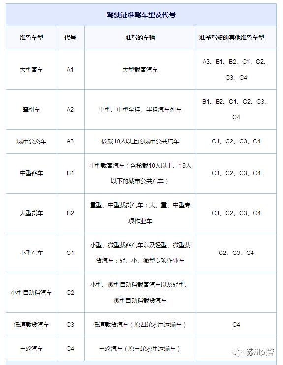 例如用c1驾照驾驶摩托车,一经发现会被按照"驾驶与驾驶证载明的准驾