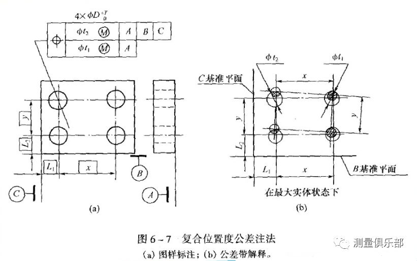 (图6-5)孔组位置度公差带与各孔位置度公差带重合,几何图框轴线对基准