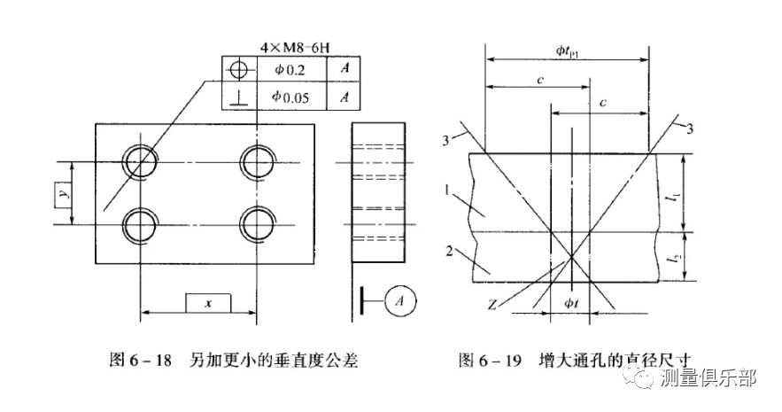 如何理解位置度看看本文的解释