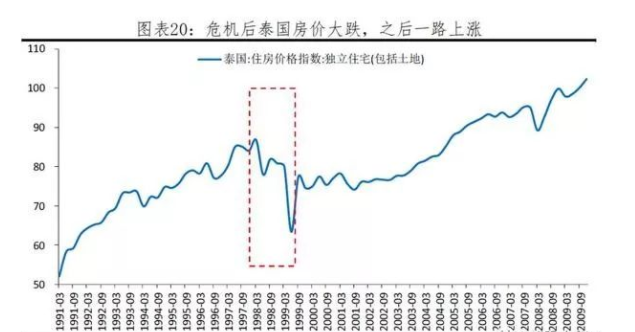 信贷gdp缺口_缺口盆种多肉效果图(3)