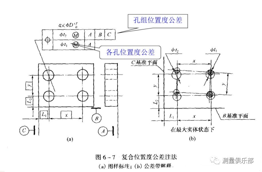 的位置度公差注法2·孔组位置度公差的基本标注方法(2)圆周布置孔组