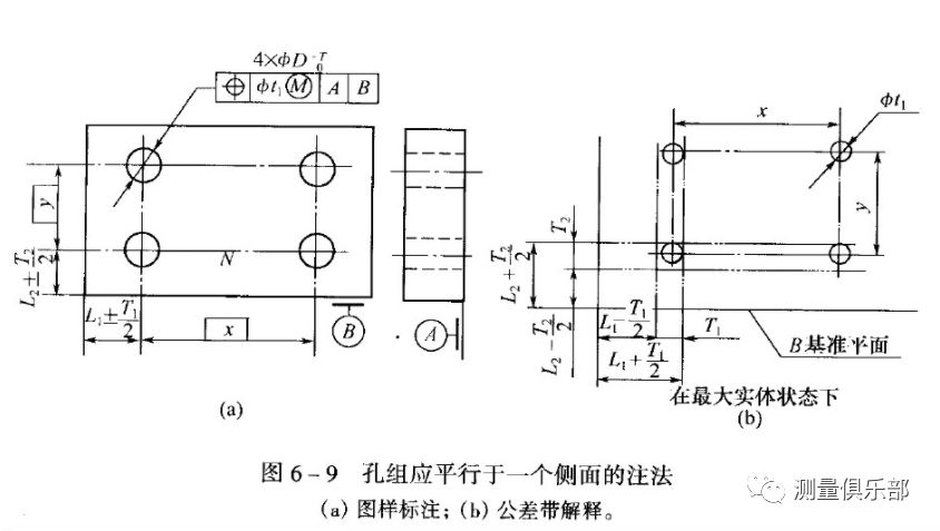 见图6-9四个孔的实际轴线必须位于61t1位置度公差带内,且Ⅲ孔的