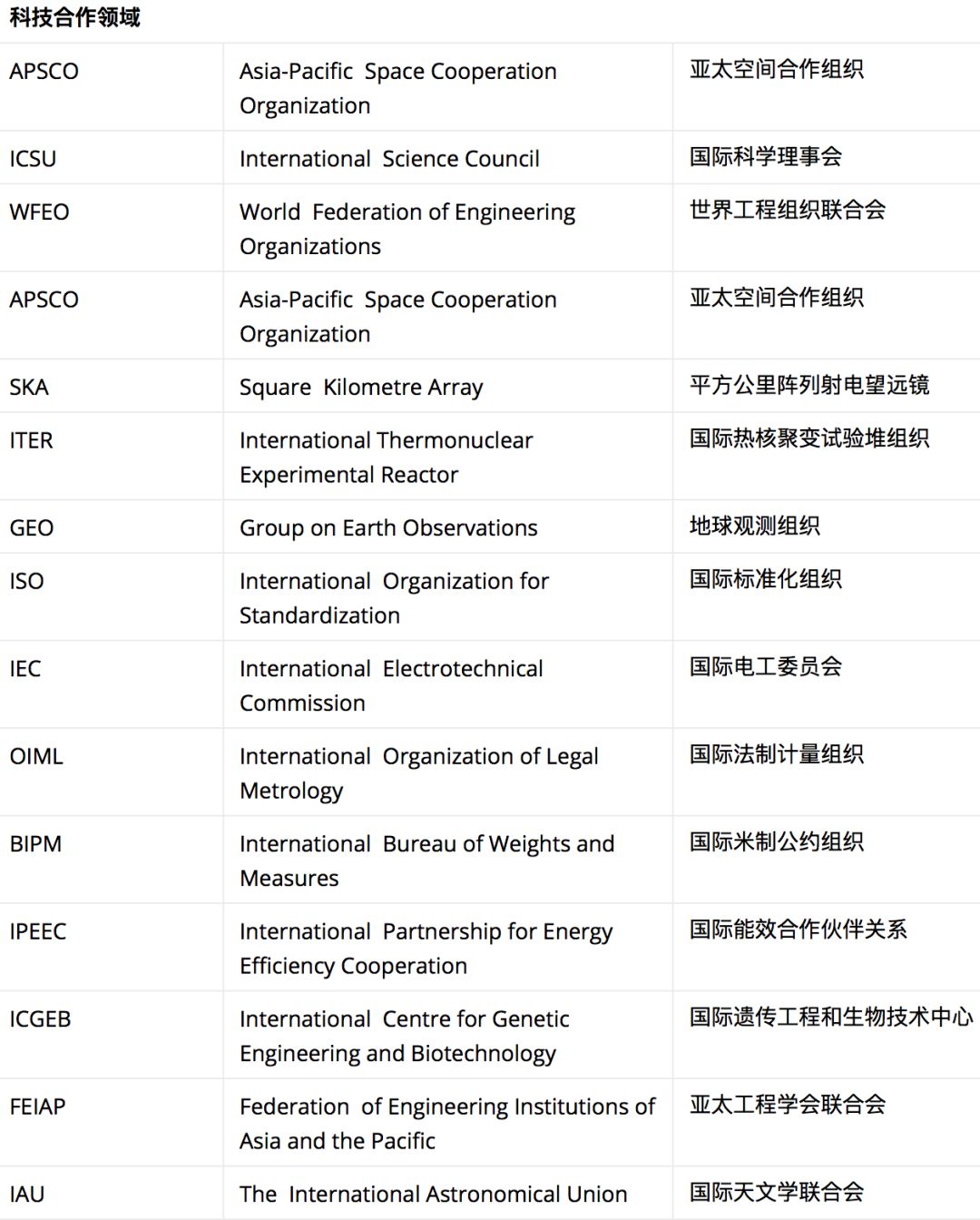 联合国英文缩写图片