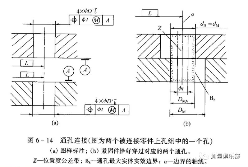 如何理解位置度看看本文的解释