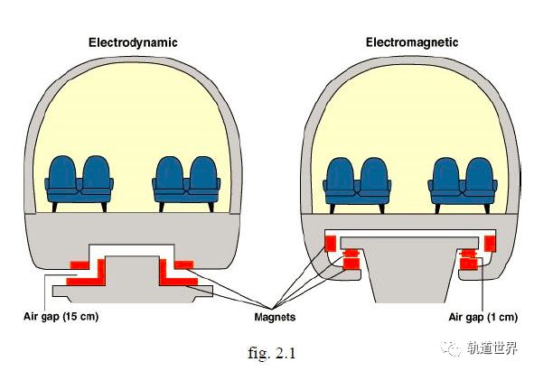 磁悬浮列车的工作原理图片