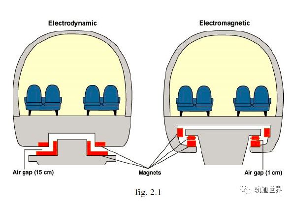磁悬浮列车原理图解图片
