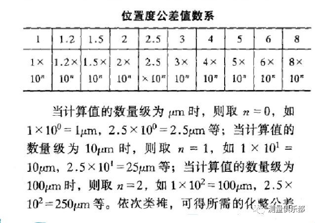 位置度是什么意思图片