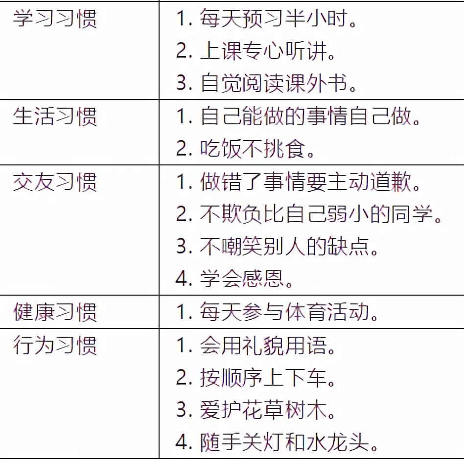 【微教圈】1~6年级好习惯培养时间表,家长必须收藏!_养成