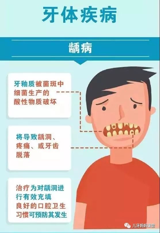 图解常见的口腔疾病
