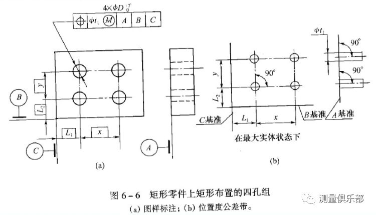 孔组位置度公差的基本标注方法孔组位置度公差与各孔位置度公差的关系