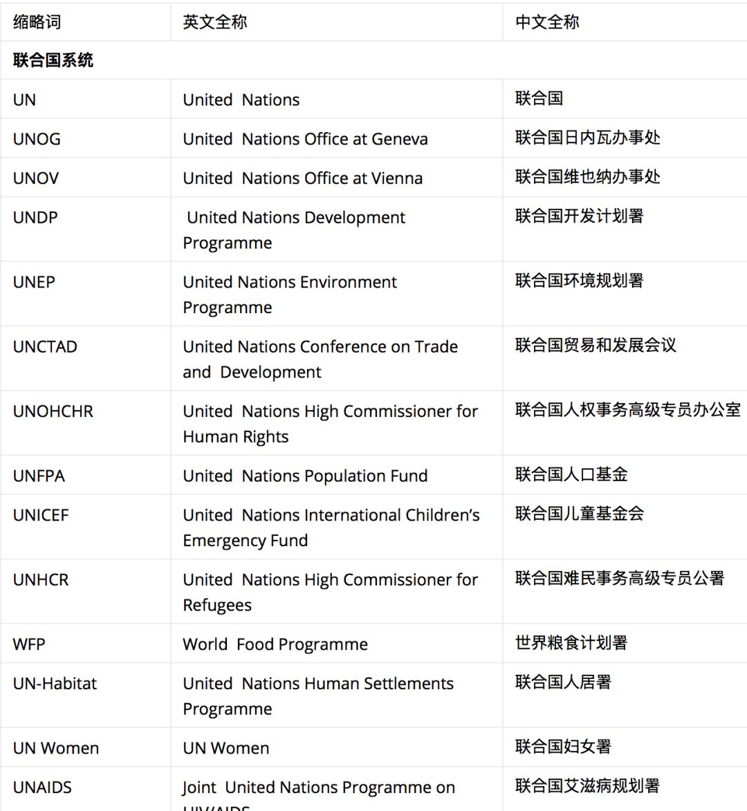 联合国英文缩写图片