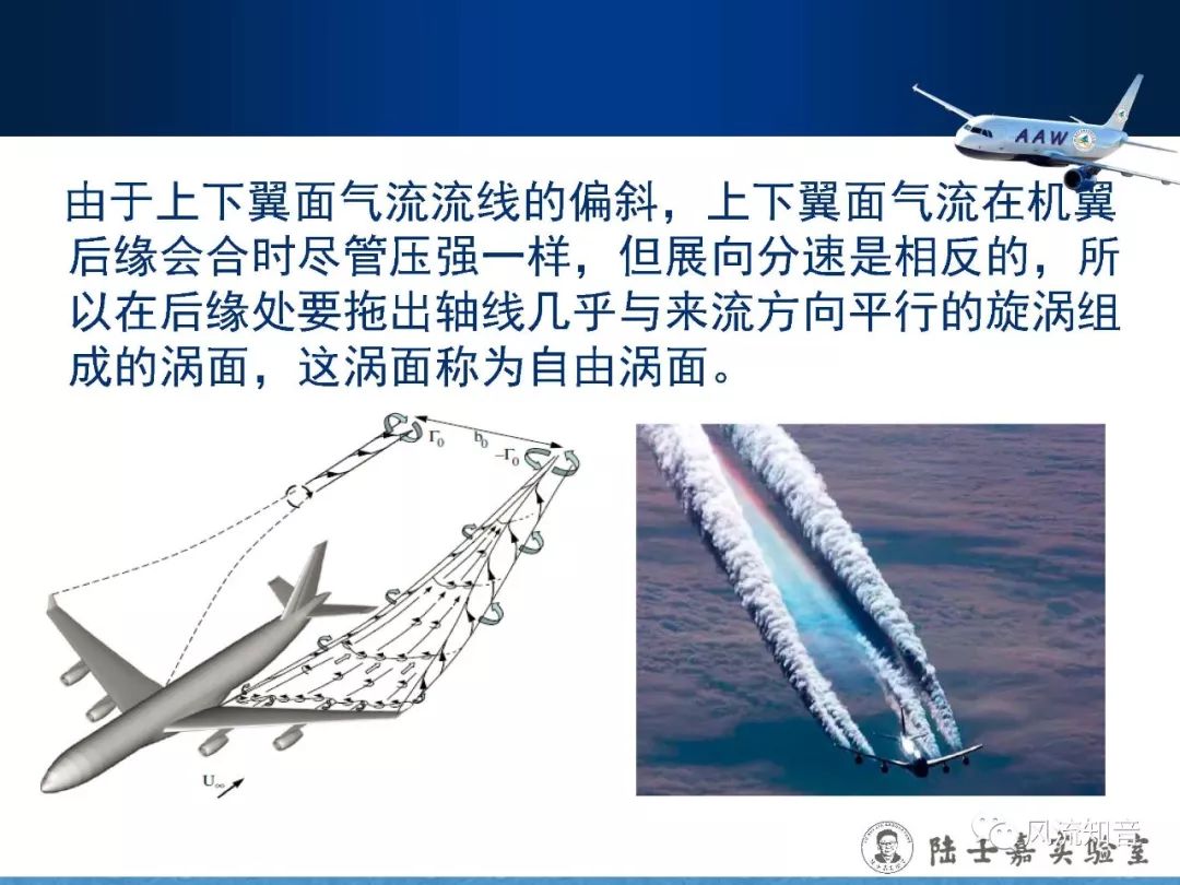  機(jī)翼的空氣動(dòng)力學(xué)原理_機(jī)翼的空氣動(dòng)力學(xué)原理是什么