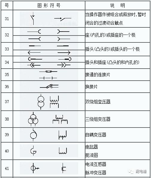 【电气分享】最全电气工程图形符号