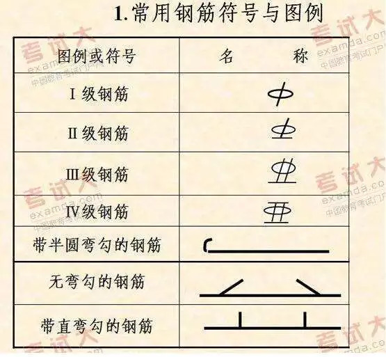 钢筋工识图技巧想在工地上加薪的兄弟们都看过来