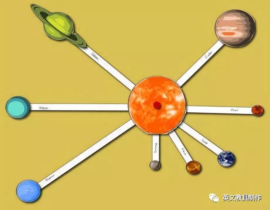 九大行星模型制作方法图片