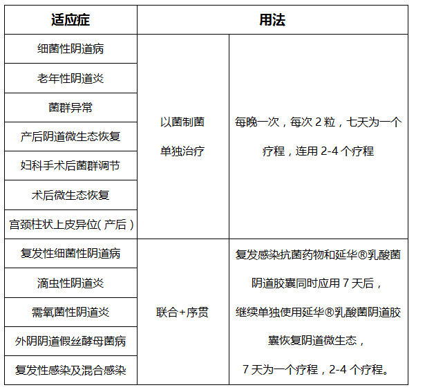 乳酸菌胶囊的作用图片