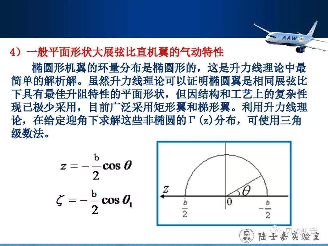 叶片展弦比图片