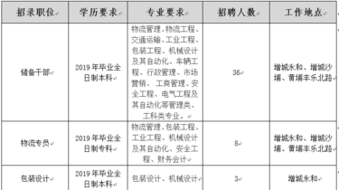 宣讲富田日捆储运广州有限公司广外专场