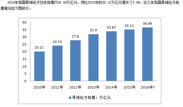 县级人口数据_近3000个县级单位基础数据分析 中国人口大迁移(3)