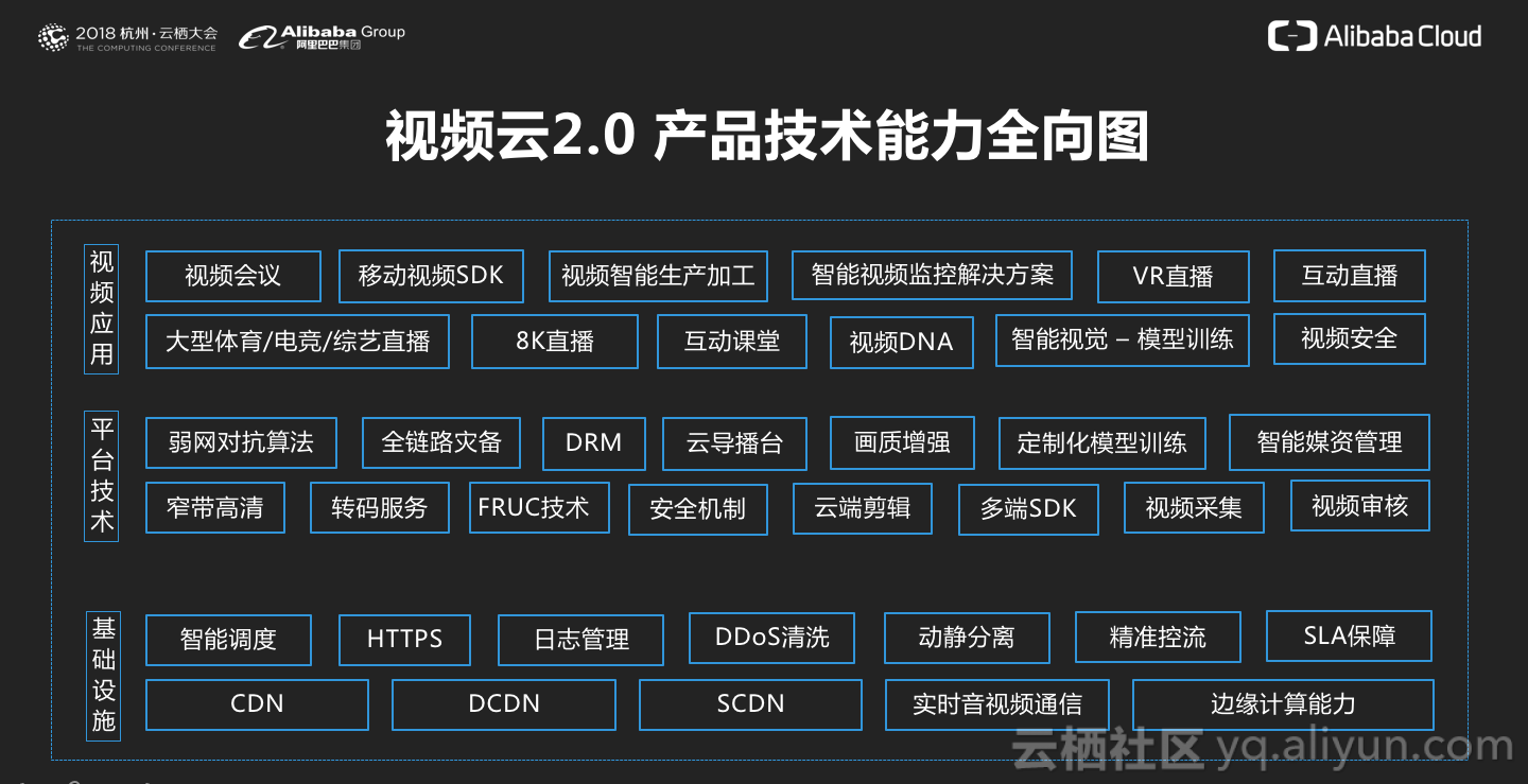 【杭州雲棲】影片雲朱照遠：讓資訊分享變簡單——影片雲2.0重磅釋出