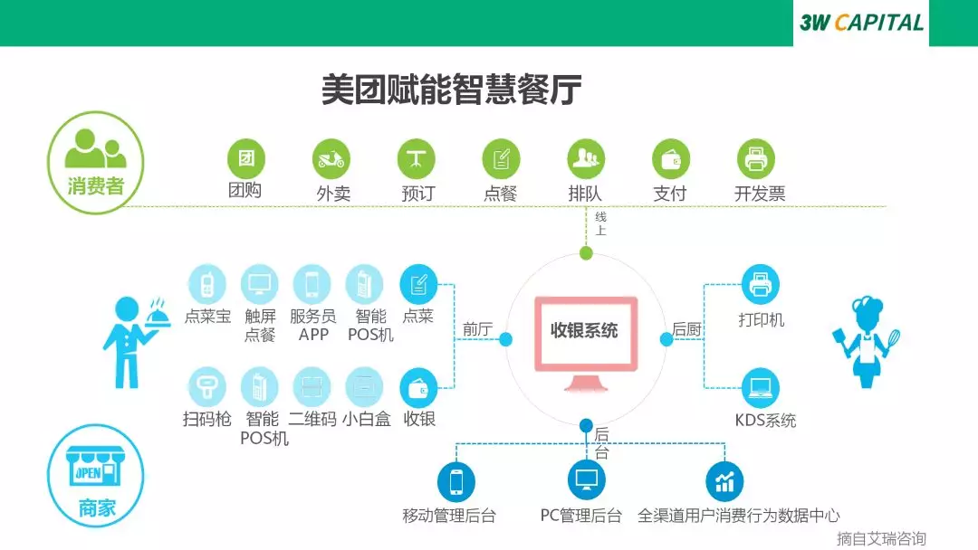 中国餐饮的下半场从海底捞和美团上市开始