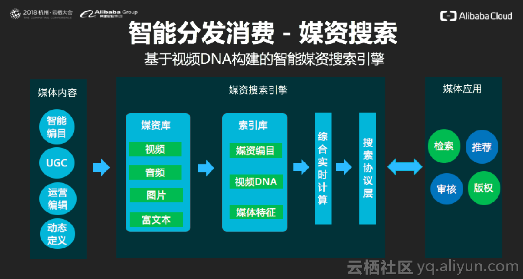 影片AI對話杭州雲棲：新一代影片智慧生產的探索與實踐