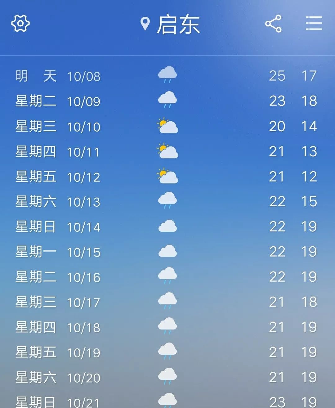 南通天气预报10月7日,多云,东北风3~4级,15℃