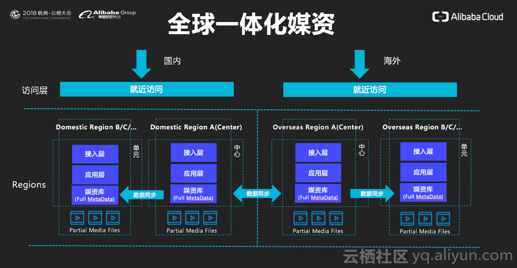 影片AI對話杭州雲棲：新一代影片智慧生產的探索與實踐