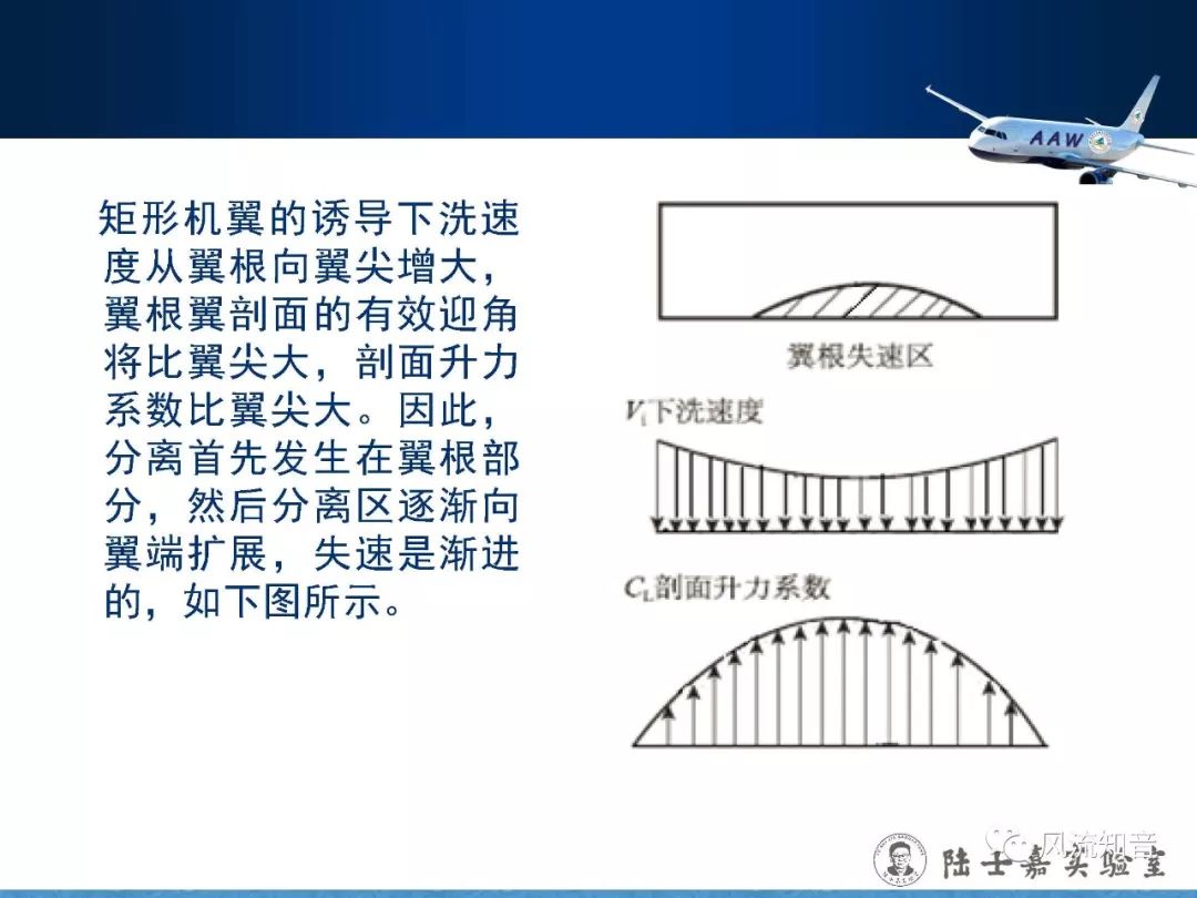  機(jī)翼氣動分布_機(jī)翼氣動布局