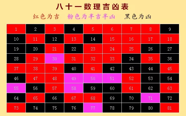 干货分享:专业起名大师的具体起名步骤