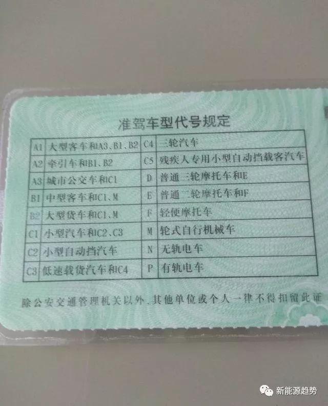 农机驾驶证 代表图片
