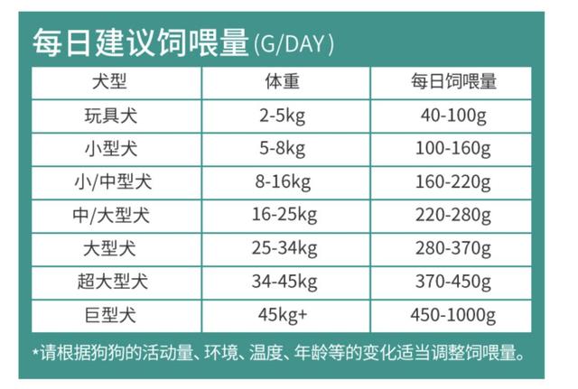 金毛食量对照表图片