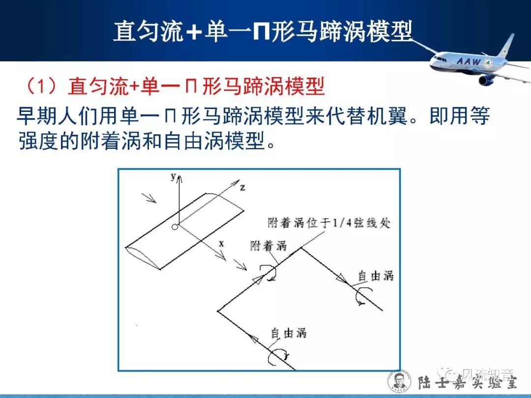  機(jī)翼的空氣動(dòng)力學(xué)原理_機(jī)翼的空氣動(dòng)力學(xué)原理是什么