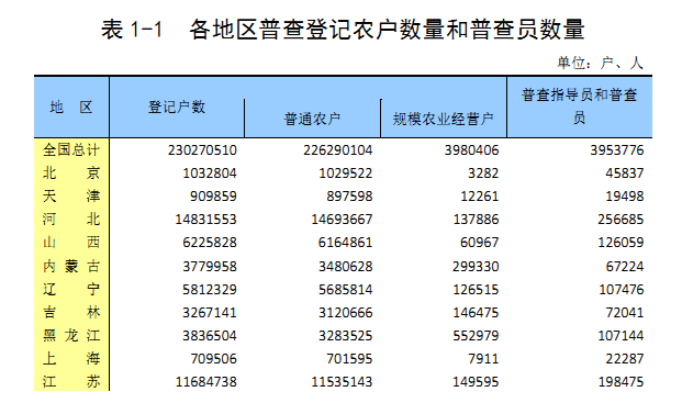 西宁人口2017总人数_2017年西宁盗窃聋哑人(3)