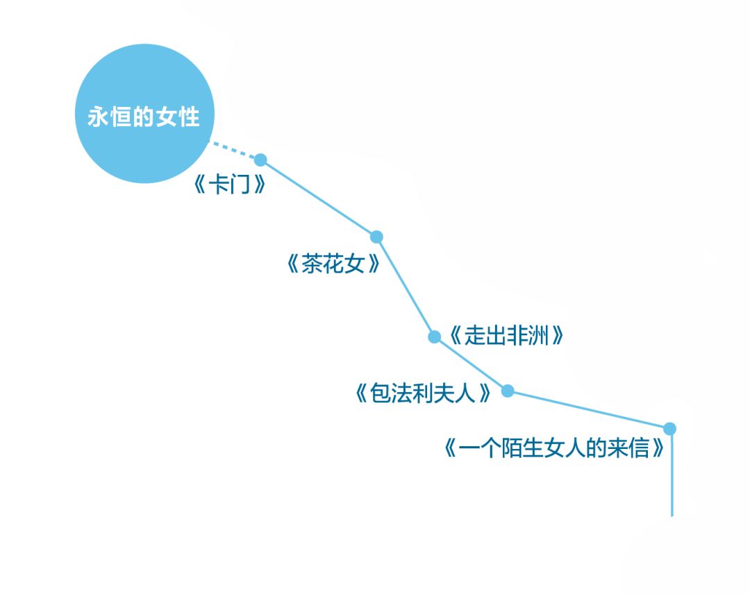 茶花女人物结构关系图图片