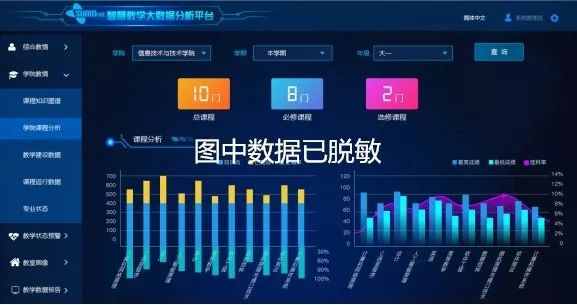 教学大数据建设难三盟智慧教学大数据来护航