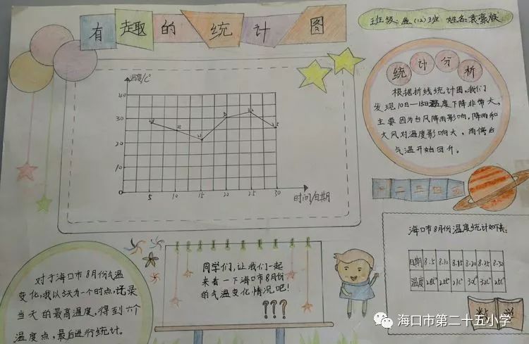 多彩生活多彩数学2018年海口市第二十五小学五年级暑假综合实践作业