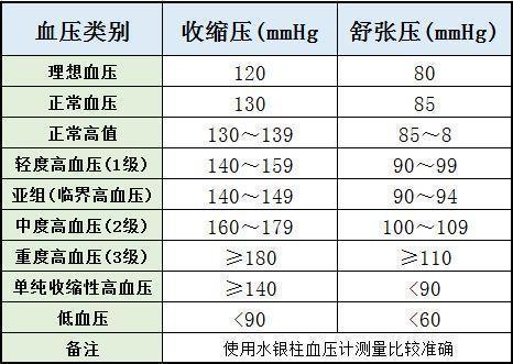 低血壓的臨床症狀和病因