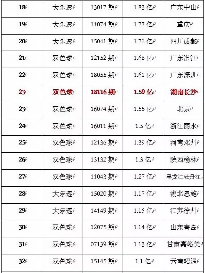 就是他,拿走雙色球1.59億獎金