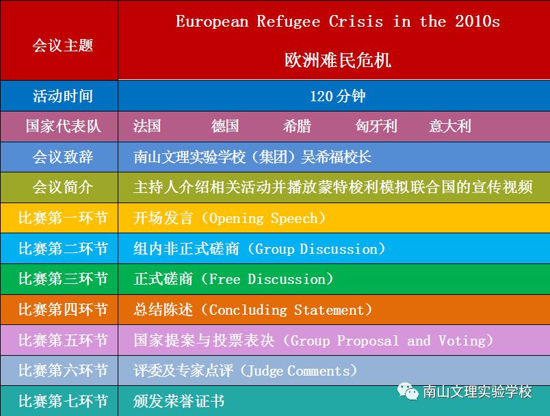 蒙特梭利模拟联合国课程文理学校成长纪实(上)