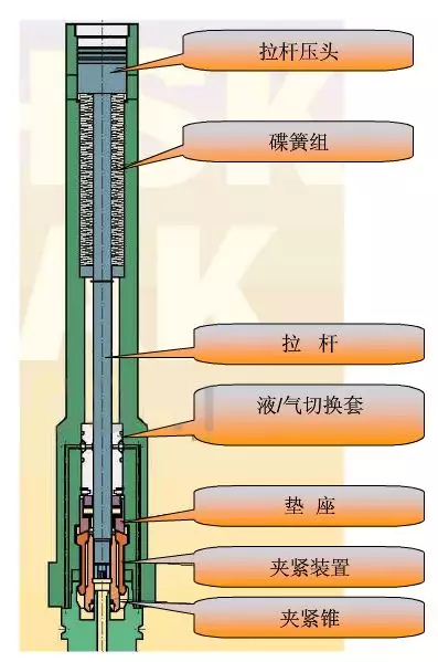 液压刀柄使用方法图片