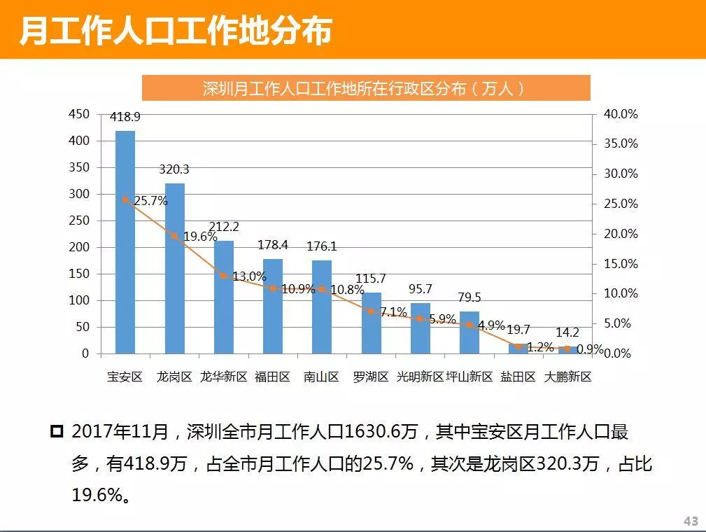 深圳40年人口变化图图片