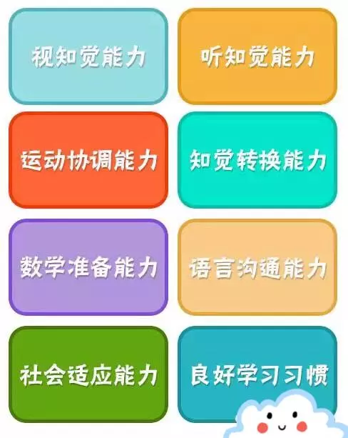 幼小衔接系列入学必备八大能力之一视知觉能力