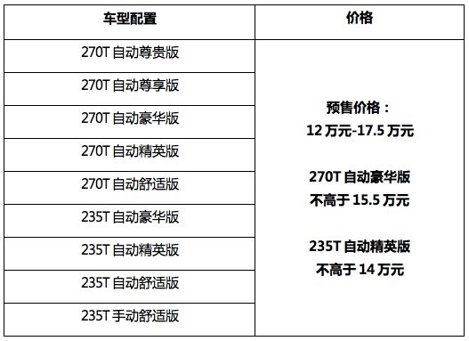 传祺suv全部车型价格表图片