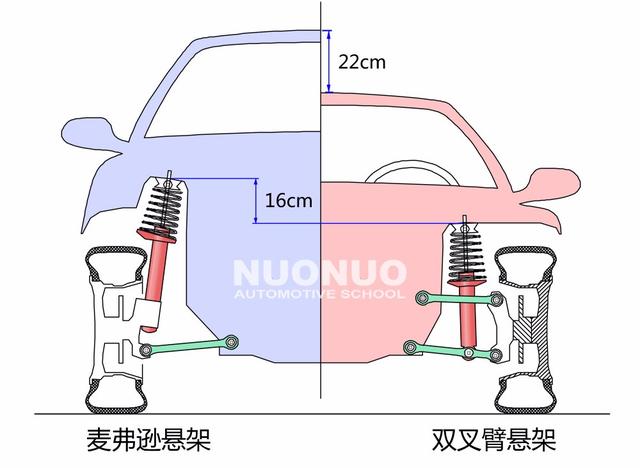 麦弗逊式悬架简图图片