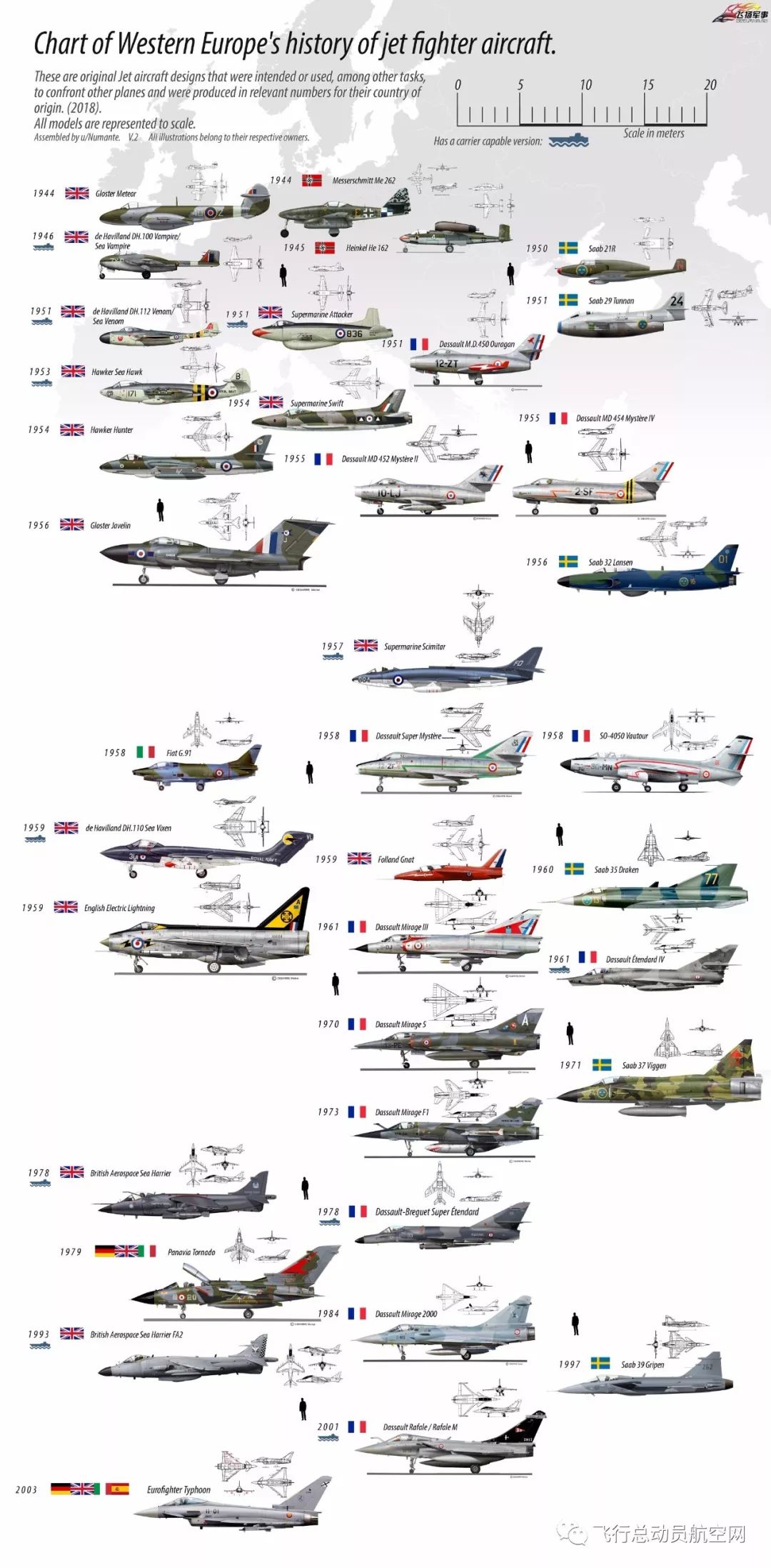 一张图看完西欧喷气战斗机发展历程!
