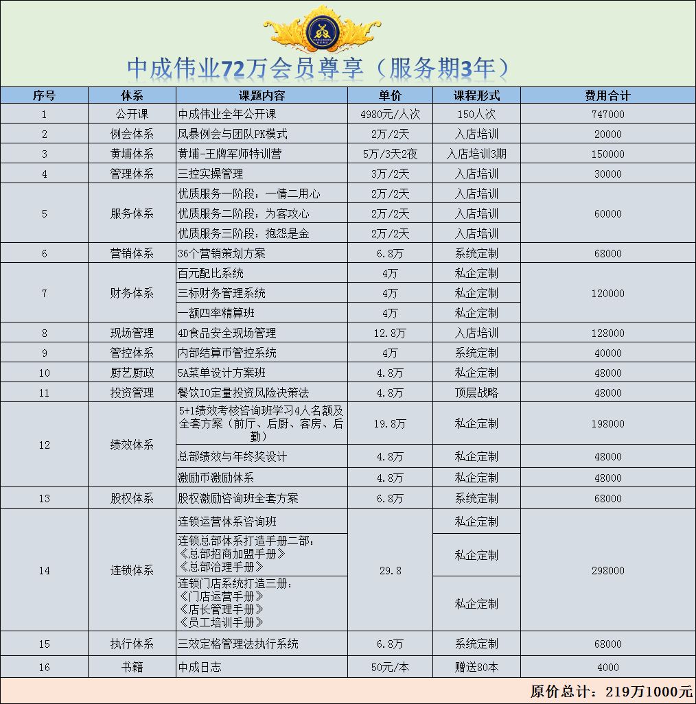 2018中成伟业服务内容