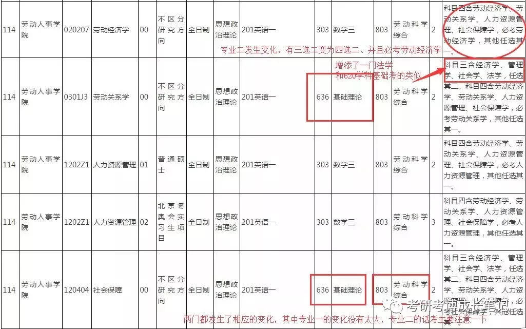 人口社会学复习资料_南京大学2005年人口社会学专业课考研真题试卷(2)