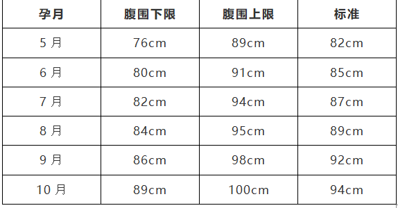 孕期饮食要规律